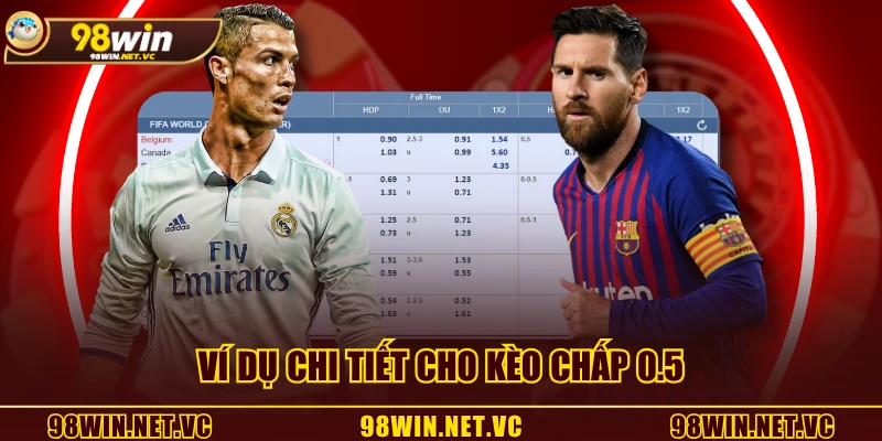 Ví dụ chi tiết cho kèo chấp 0.5